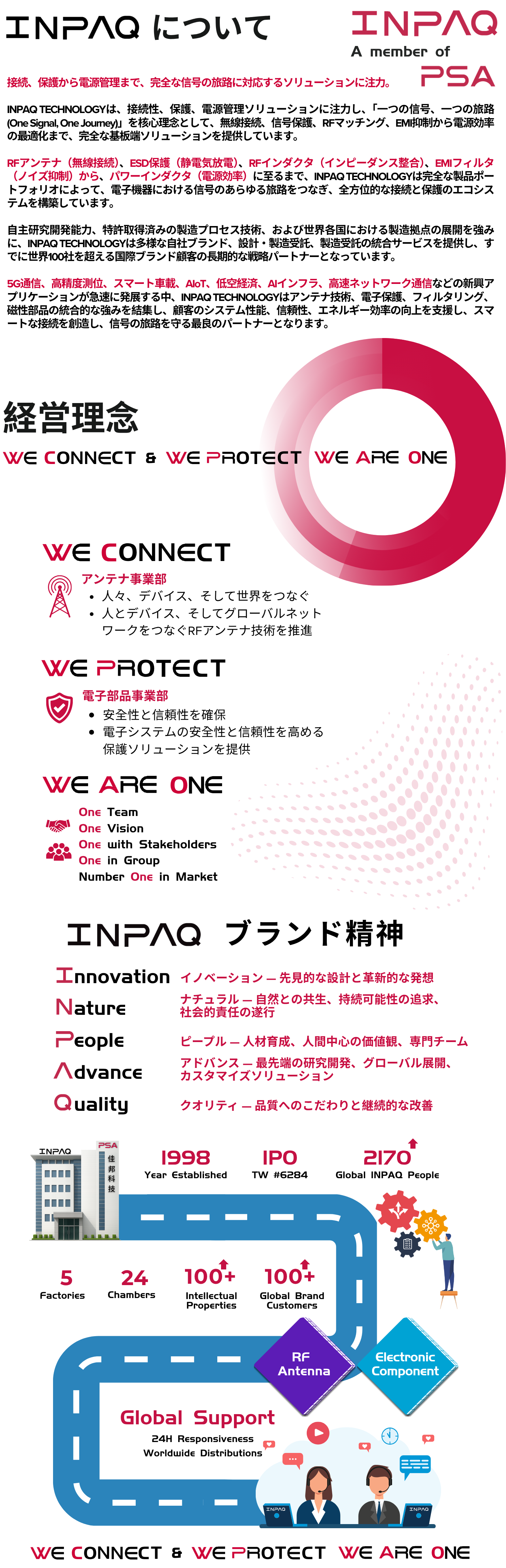 INPAQ TECHNOLOGY
