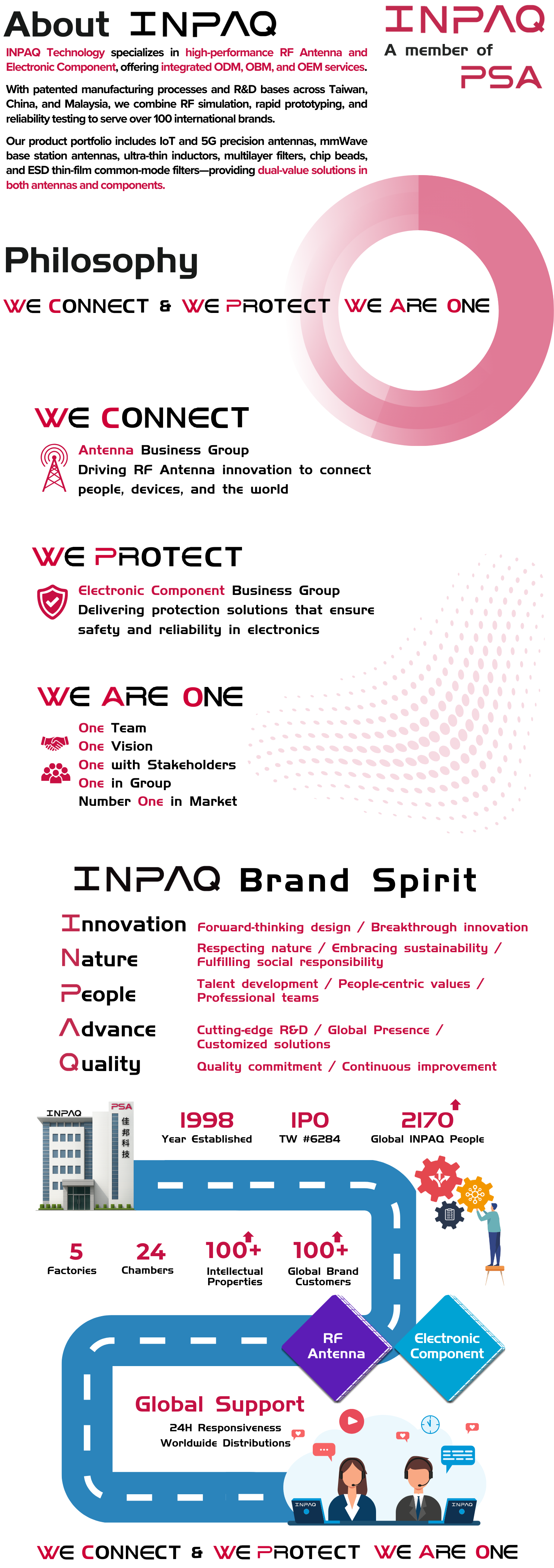 INPAQ Company Profile Image 1: INPAQ Technology’s expertise in RF antennas and electronic protection components